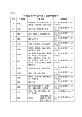 山西省名牌产品申报目录及申报条件.doc