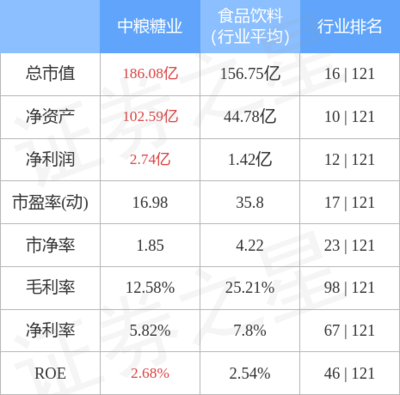 股票行情快报:中粮糖业(600737)4月28日主力资金净买入688.39万元